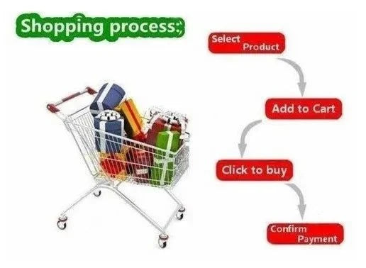 shopping process flowchart with shopping cart and gift boxes.